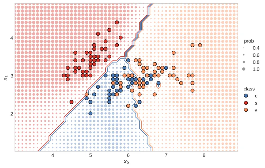 knn decision boundary
