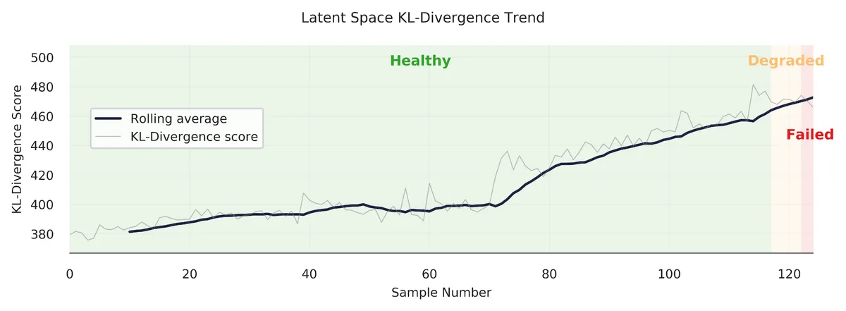 trend on CNC data