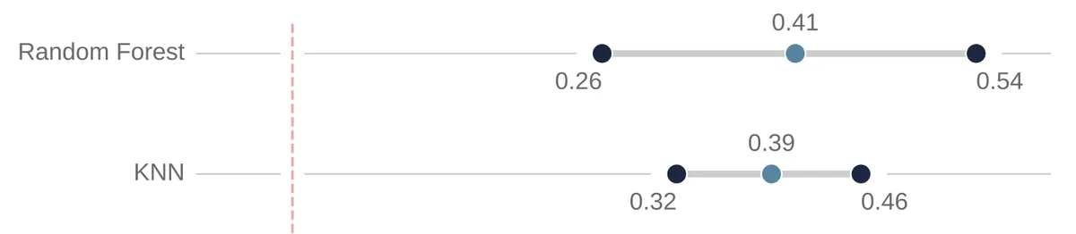 Beautiful Plots: The Lollipop