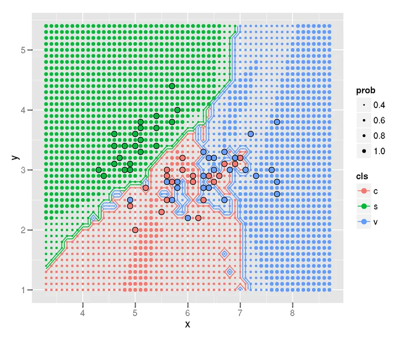 original decision boundary plot