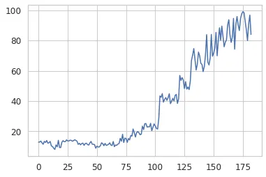 trend of kl-divergence scores for case 13