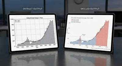 I Taught Claude to Make Beautiful Charts. Then It Forgot How.