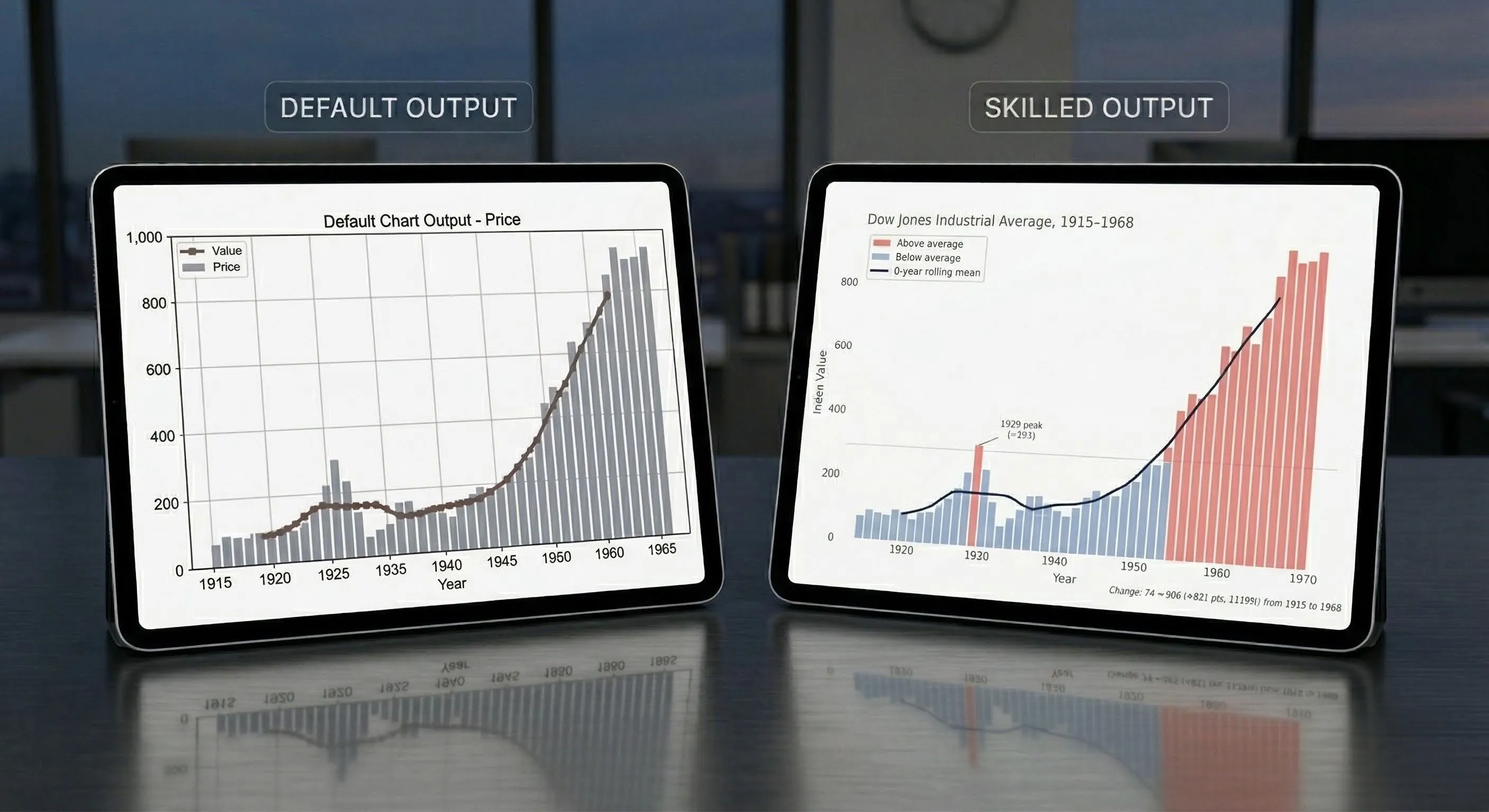 Building a Claude Code skill for matplotlib charts