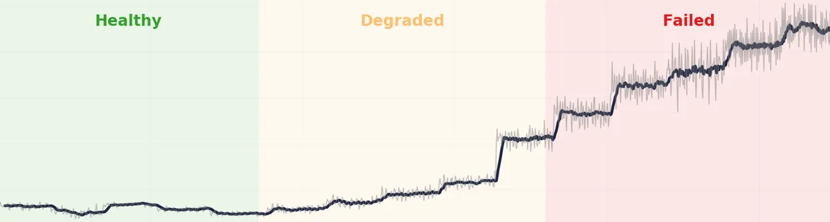 Analyzing the Results - Advances in Condition Monitoring, Pt VII