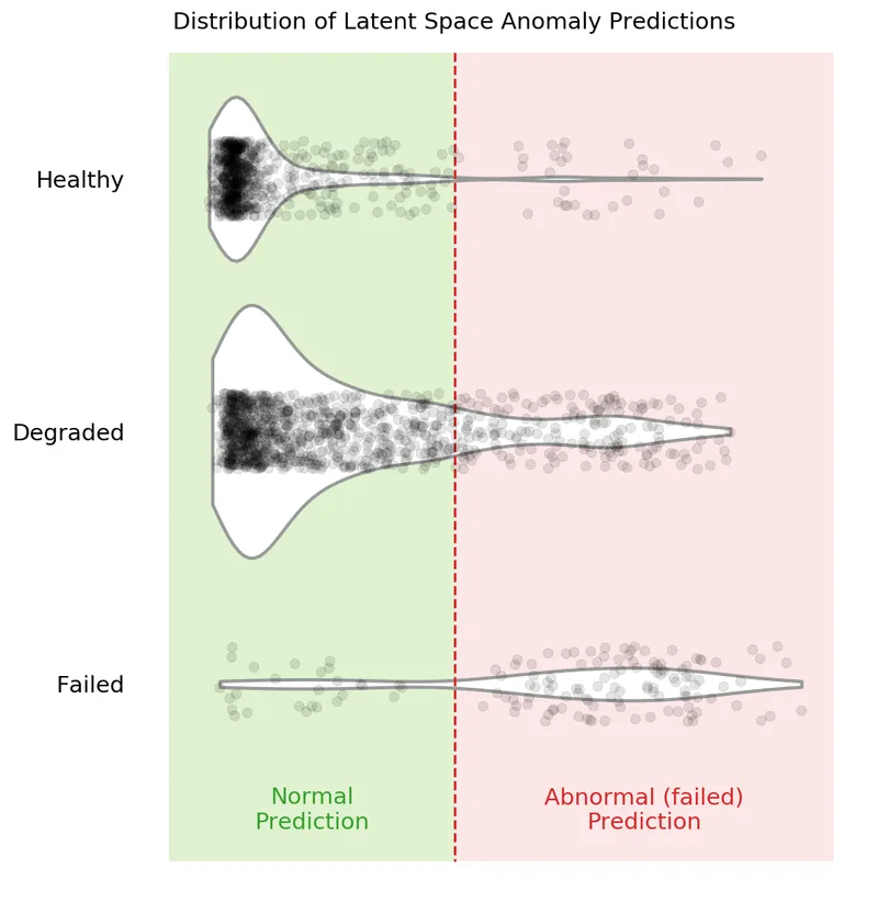 violin plot from the latent space