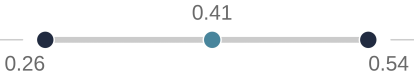 scatter points