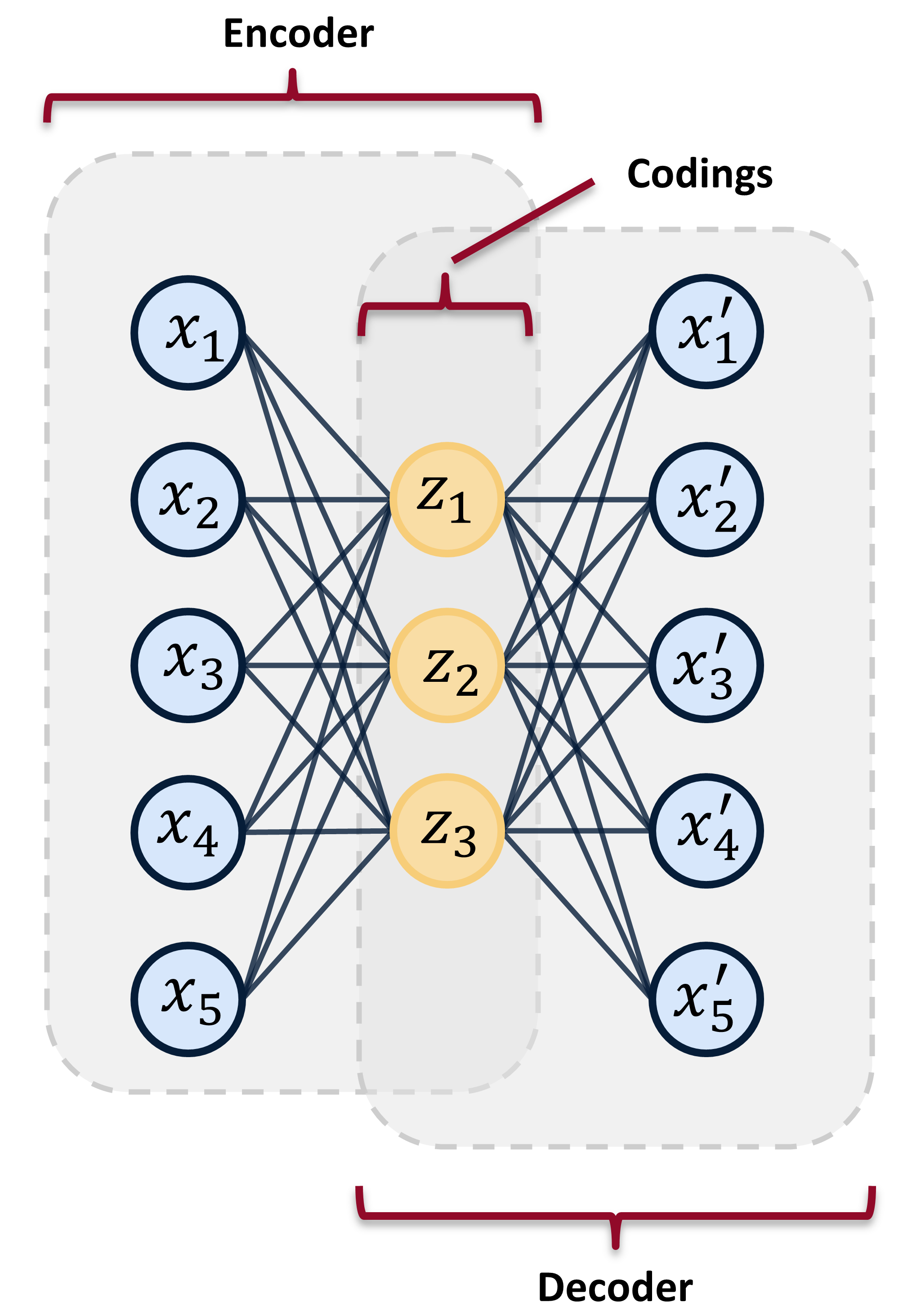 /img/simle_autoencoder.png